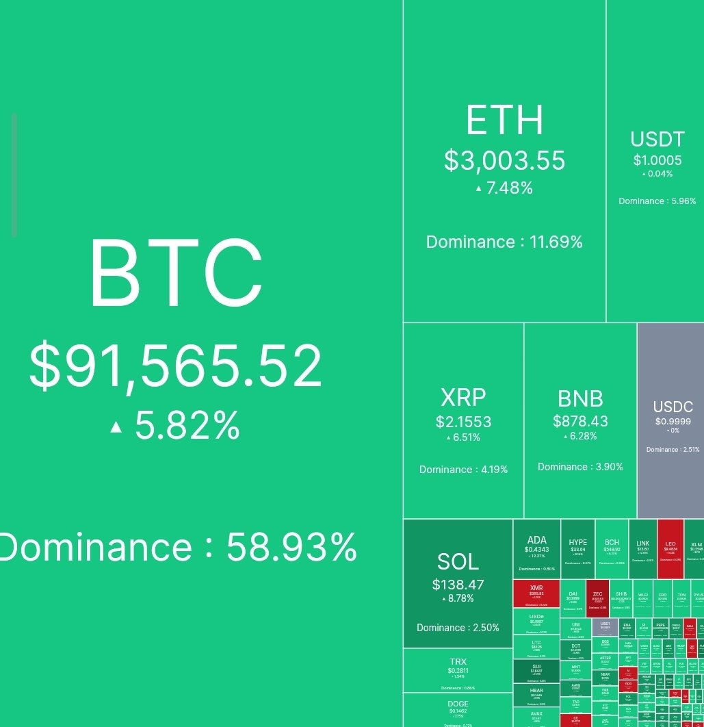 webthreeapex's tweet image. Fluctuations in the #Crypto market in the last 24 hours