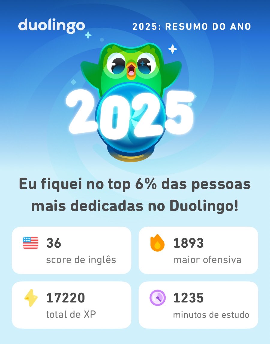 dlucasrox's tweet photo. Minhas estatísticas de 2025 do Duolingo já chegaram! E você, já viu as suas? #Duolingo365 https://t.co/7KwiqkONAx