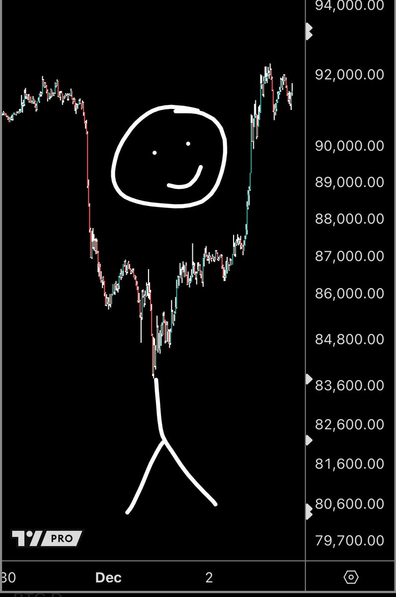 is bitcoin in a bear market?