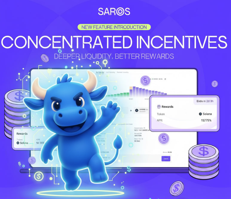 Defifundamental's tweet image. Saros Launches Concentrated Incentives: Precision Liquidity Rewards

@saros_xyz introduces Concentrated Incentives (CI) - rewarding LPs for providing liquidity at active trading prices, creating deeper markets and tighter spreads! 

💡 Why CI Changes Everything 

Traditional…