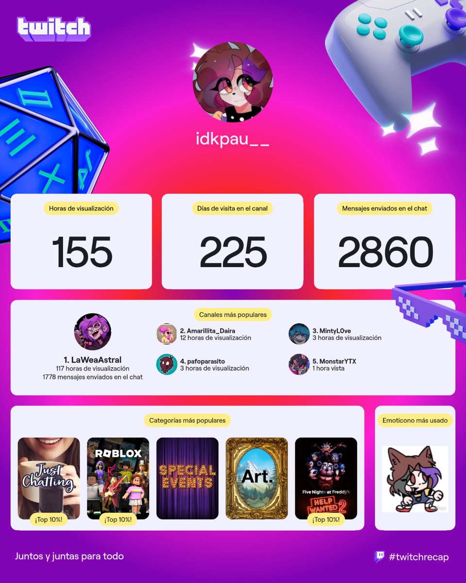 #wearoblox ah por cierto, 3 años con el vagabundo saliendo en mi top numerou 1 te quiero mucho buea