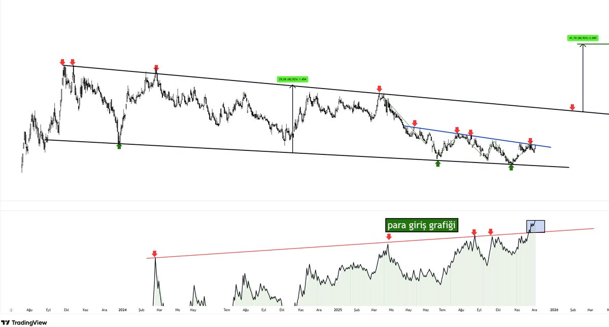 Sessizce Topluyorlar...!
