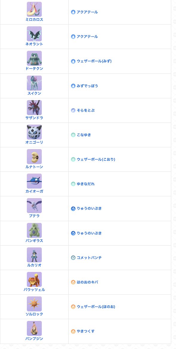 gamewith_pkgo's tweet image. 【 宝探しの旅路シーズン技調整一覧 】

本日12/3に実施されたトレーナーバトルの
技性能調整をまとめています。

合わせて習得技の追加も行われています👀

▼ 詳細はこちら
pokemongo.gamewith.jp/article/show/5…
#ポケモンGO
