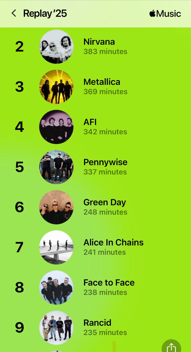 Here is my Rewind, for those interested.