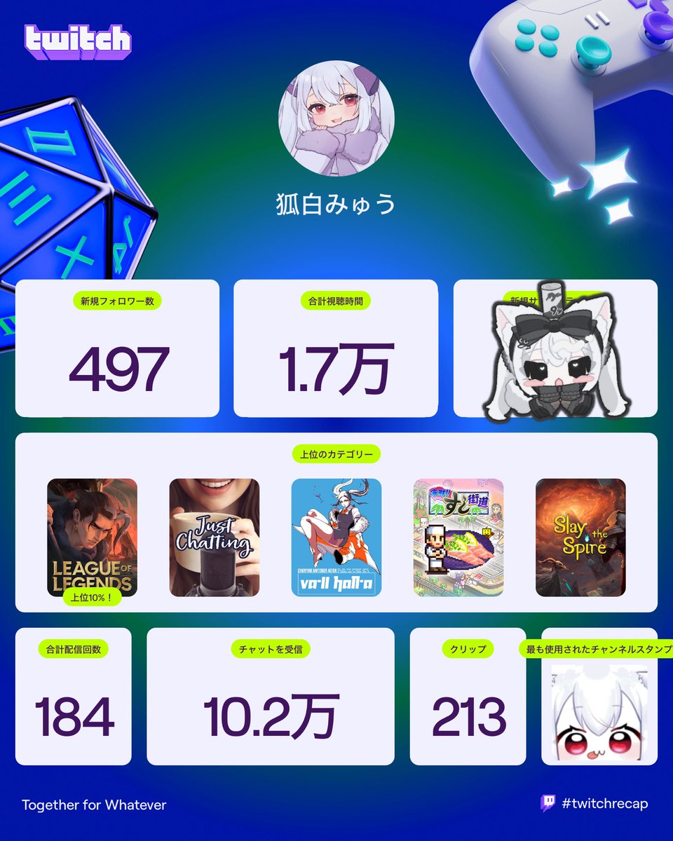 【白狐伝】発芽発根済み　超おすすめ！ 残り数十日もよろしゅうね〜 ・・・420←これは、なんですか❓