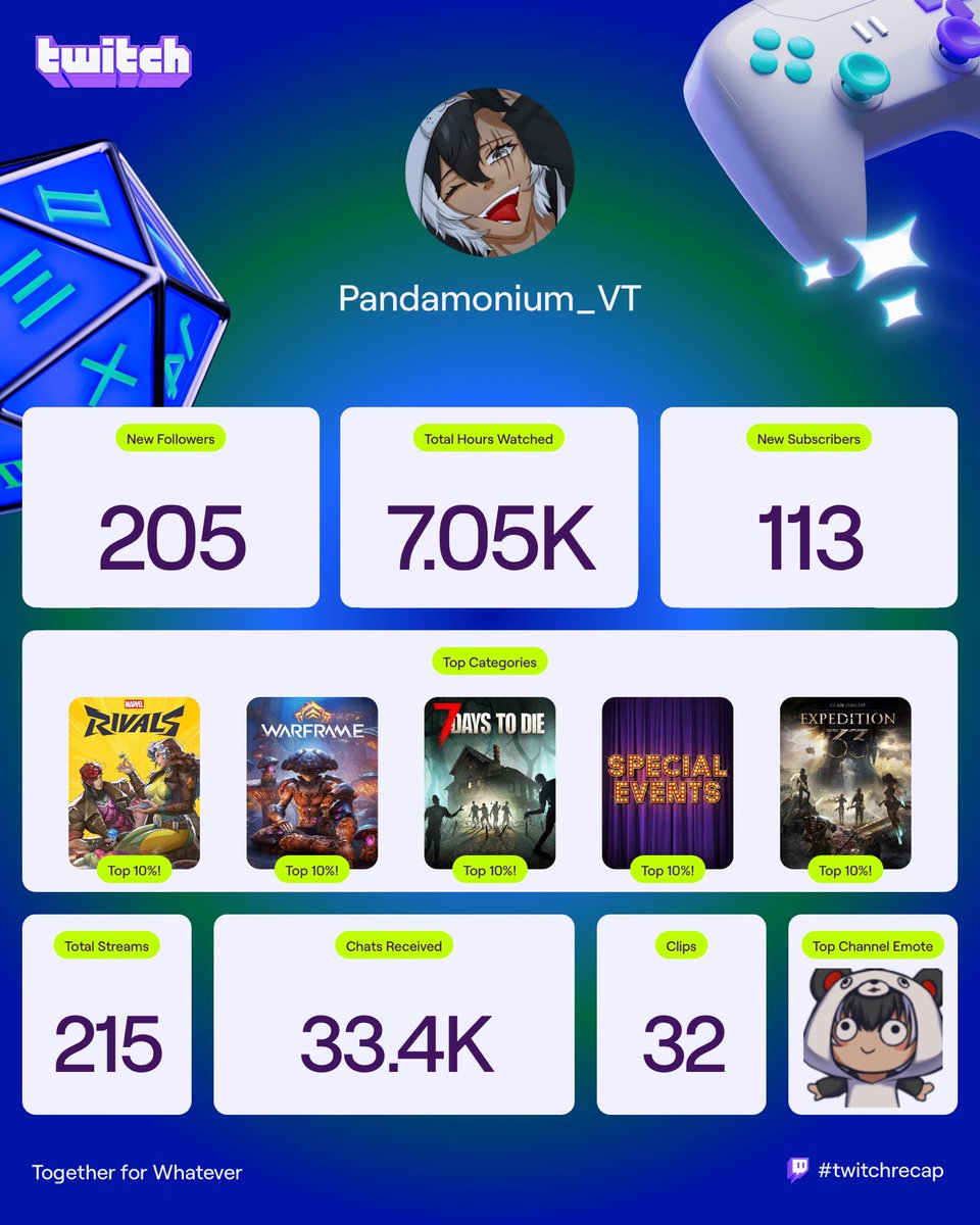 This wasn’t a terrible year, sure there may have been a few obstacles but I think I did pretty good regardless. Thank you guys for supporting me and letting me be the silly Panda I am. Here’s to many more years of being Panda and hopefully FINALLY debut with a model haha 2026