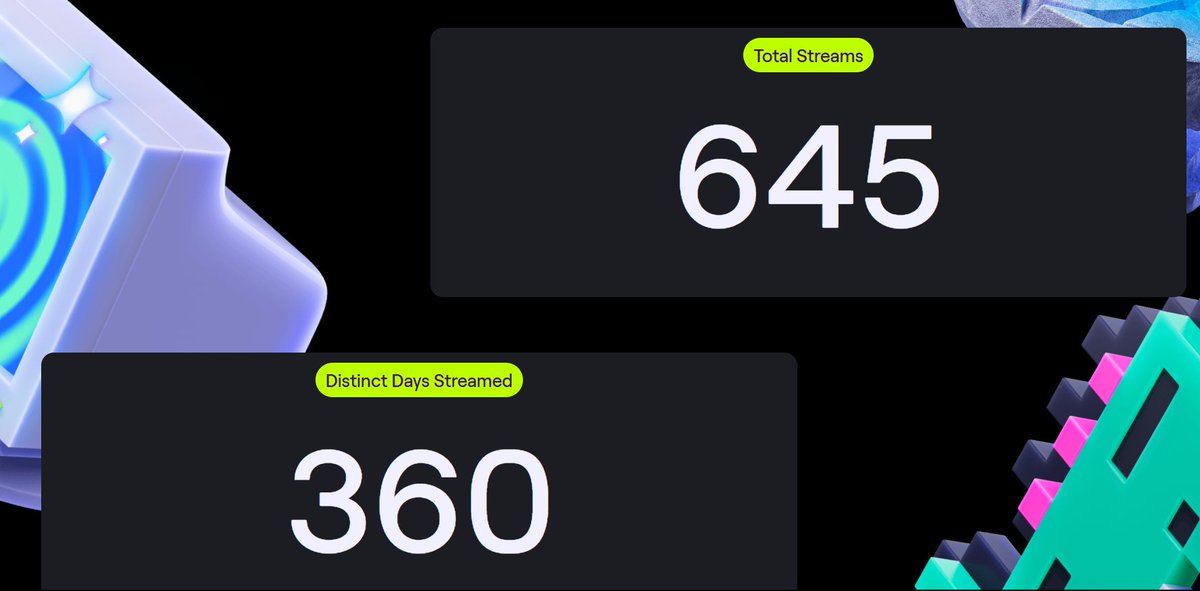 lzsthw's tweet image. Got my Twitch recap stats today, and they're pretty interesting. I think image #2 is my favorite. It showed I streamed 360 out of 365 days this year, but _also_ 645 times, which means I was successfully consistent 2x per day.  That was my main goal, so thanks to everyone who came…