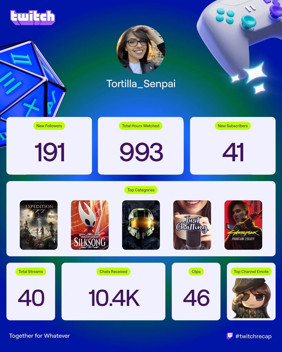 Tortilla_Senpai's tweet image. stopped streaming for 3 years after losing my setup. came back expecting to see no one in chat &amp;amp; was pleasantly surpised i was wrong. rebuilding an audience isnt easy, but man it's been fun. thank u to the folks that still believe🩷 i highly reccomend getting a salute emote lol