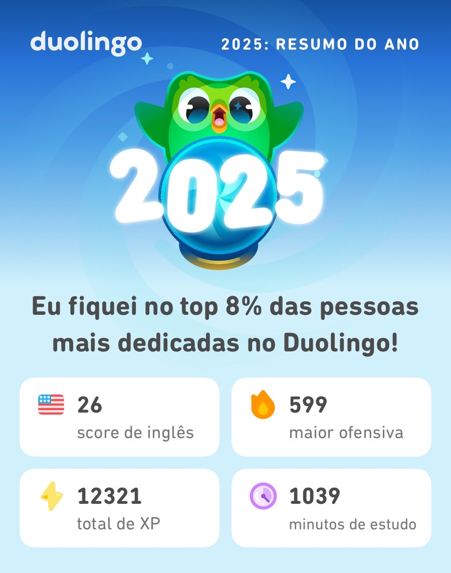 Duosn's tweet photo. Minhas estatísticas de 2025 do Duolingo já chegaram! E você, já viu as suas? #Duolingo365 https://t.co/ILjgDFjZ1u
