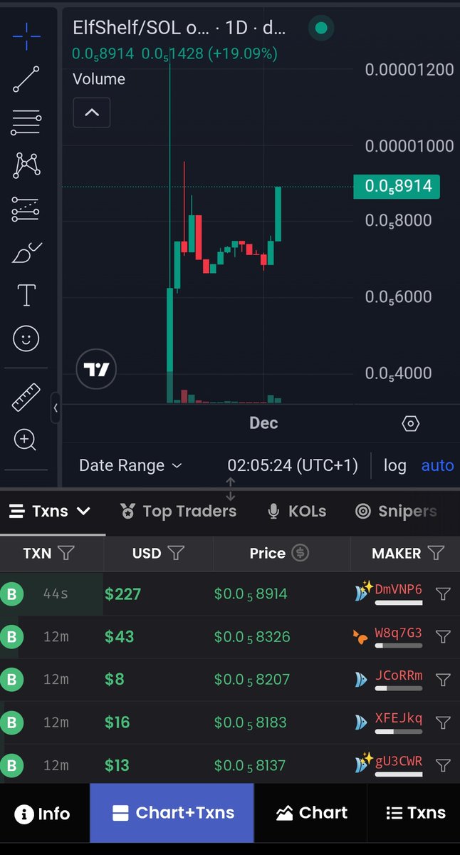 Elf_Shelf_'s tweet image. We work tirelessly 24/7 to make this project a success 

Will you join us?