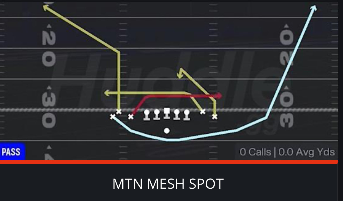 My 4 FAVORITE PLAYS IN THE GAME!

I have been in the Vikings Offense for a few months now, and I can GUARANTEE that if you master these 4 plays, you will WIN MORE GAMES!

1. I Form Slot Close - HB Stretch
2. Gun Bunch Spread Nasty - Drive Y Corner
3. Gun Bunch Spread Nasty - Seam