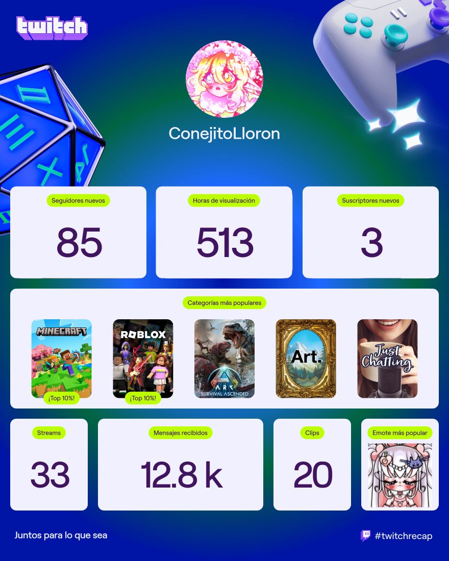 o(*////▽////*)q 🩷 MUCHAS GRACIAS BEBECITOS!🩷 #twitchrecap AFSGHFDHGSF 💫 VAMOS POR MÀS!