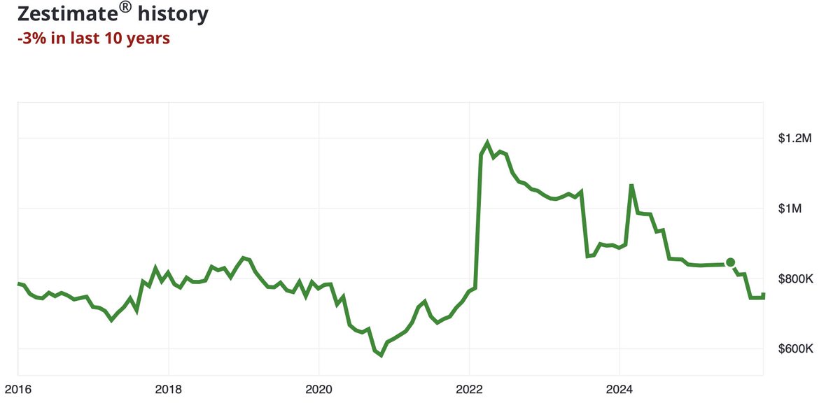 Λldo G 🔱 tweet media