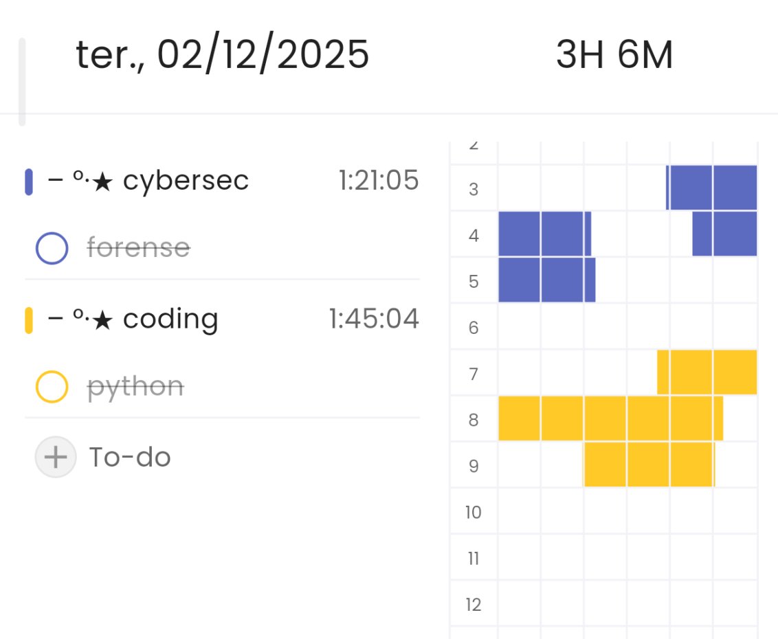sooftware_'s tweet image. → 02/12/25 #DesafioDaSoo

Iniciei os estudos do curso de forense do IFRN, vi só o conteúdo da 1ª semana. Depois fui rever sobre lógica de programação (eu não programo direito há 1 ano) só que pra minha tristeza é em python e EU ODEIO PYTHON!!