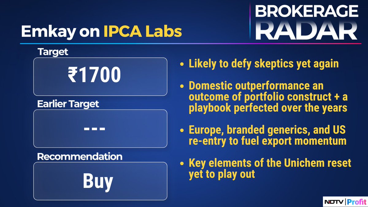 NDTVProfitIndia's tweet image. #BrokerageRadar: #Emkay initiates 'Buy' on #IPCALabs with Price Target of Rs 1700

For more, visit our Research Reports section: bit.ly/3HrgiME