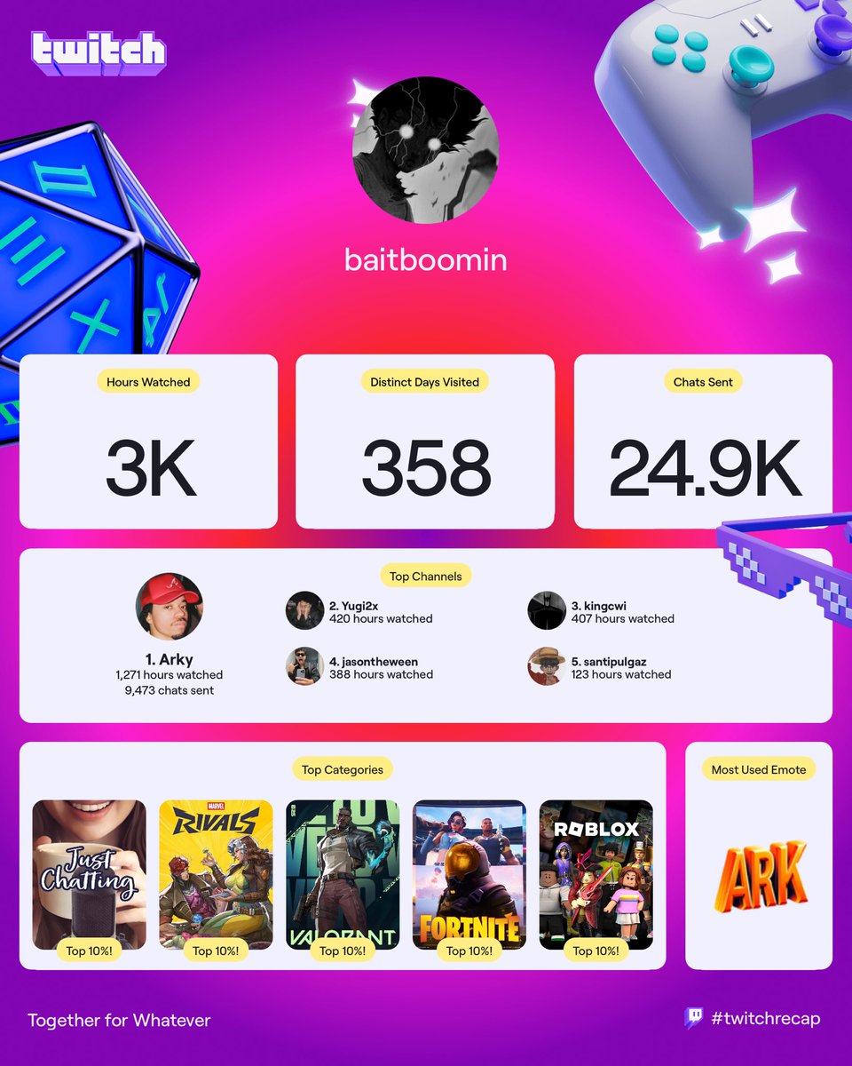 BaitBoomin's tweet photo. Full time chatter😼 https://t.co/91BMxlHo6o