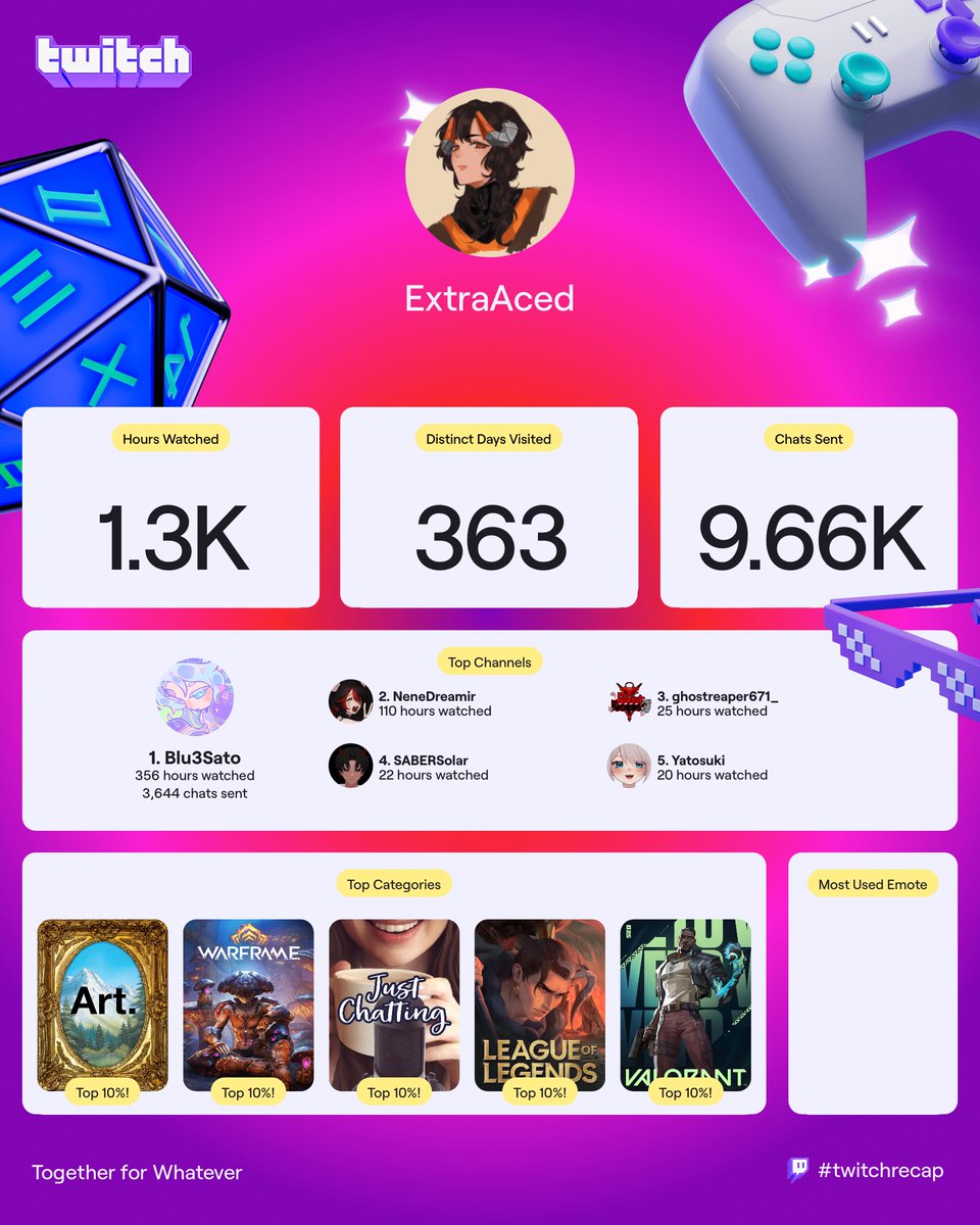 RikiYaps 🩸📸 | PNGTuber tweet media