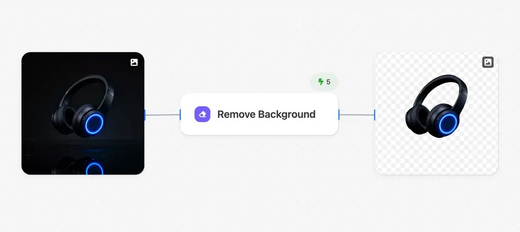mulan_ai_'s tweet photo. Backgrounds? Gone. 💨
Instant clean cutouts with ONE click for flawless product shots ✨
Fast, easy, powerful. This is the workflow upgrade you didn’t know you needed 🔥
#MulanAi #AIGC https://t.co/8Q55CB4bD9