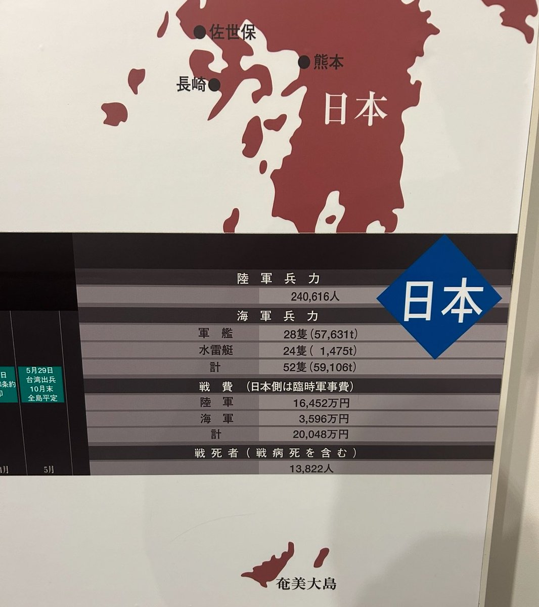 cuichenghao7's tweet image. 照片是靖国神社里，日清战争的对比图，旅顺一战，日军仅死40人，清军却战死高达4500人！双方军事实力对比差距巨大。

可甲午战争前，清朝天天吹自己强大，李鸿章在给光绪的奏折中，多次称北洋舰队“东亚无敌”。清廷普遍认为“区区岛国倭夷不足为惧”，军报写得跟神话一样，北洋水师被捧成亚洲第一。…