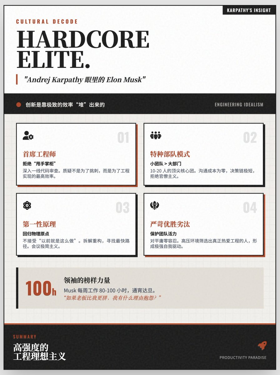 Andrej Karpathy 眼裡的Elon Musk:硬蕊、菁英、以身作則、第一原理、
最近在找工作,也在反覆思考究竟什麼樣的創辦人和企業文化才是理想的,(拋開能力不足的問題)如果真的加入Elon Musk 的團隊,從工作強度和文化上