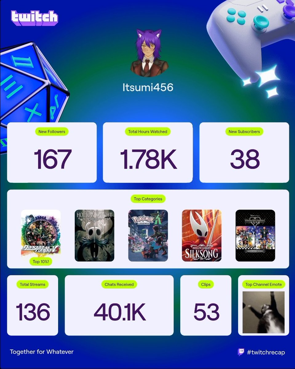 Itsumi456 - Vtuber innit tweet media