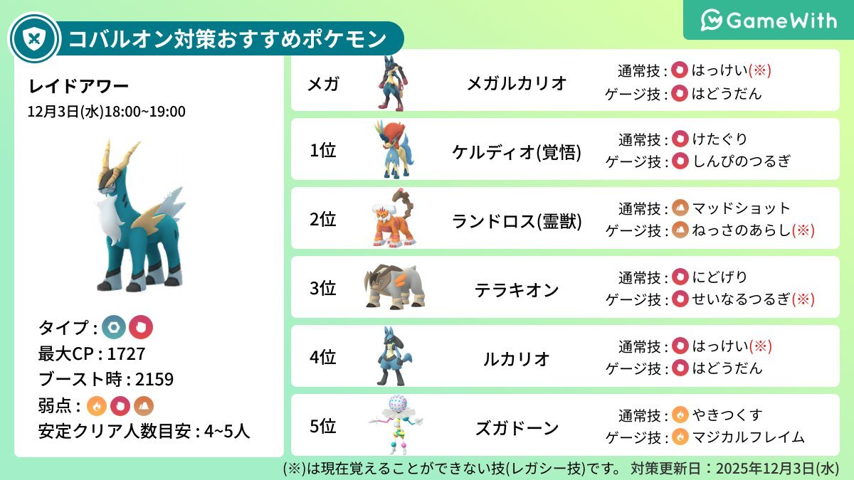 gamewith_pkgo's tweet image. 【 本日のレイドアワー 】

📅開催期間：12/3(水) 18:00~19:00

✅出現ポケモン
・コバルオン
・テラキオン
・ビリジオン

▼ 詳細はこちら
pokemongo.gamewith.jp/article/show/1…
#ポケモンGO