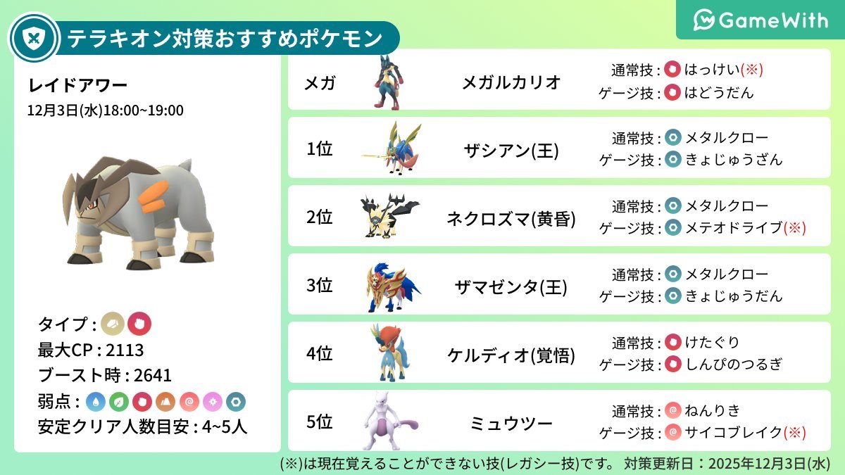 gamewith_pkgo's tweet image. 【 本日のレイドアワー 】

📅開催期間：12/3(水) 18:00~19:00

✅出現ポケモン
・コバルオン
・テラキオン
・ビリジオン

▼ 詳細はこちら
pokemongo.gamewith.jp/article/show/1…
#ポケモンGO