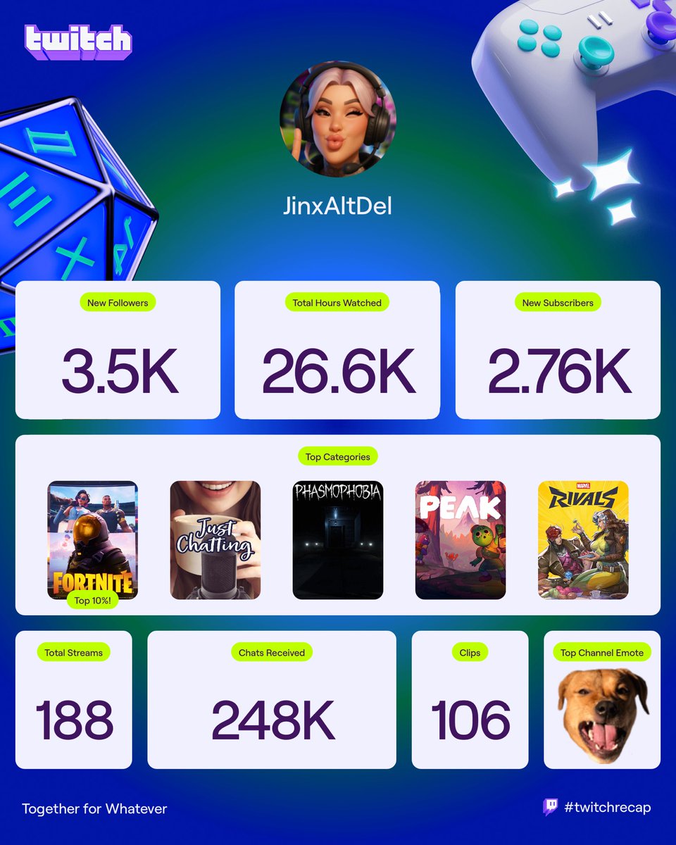 First 5 months of full time streaming! YALL ARE AMAZING 😭❤️😭❤️😭🫶🫶🫶