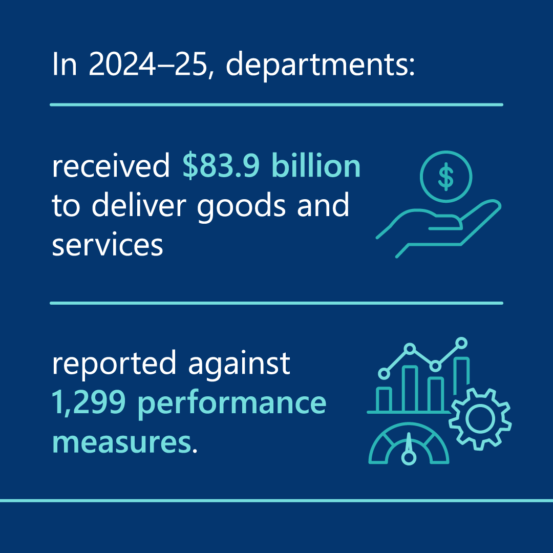Victorian Auditor-General's Office tweet media