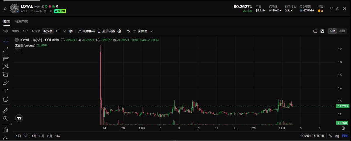 cyberzhangyu's tweet image. 所以 $loyal 这个币，真的可以买吗？
LYLikzBQtpa9ZgVrJsqYGQpR3cC1WMJrBHaXGrQmeta