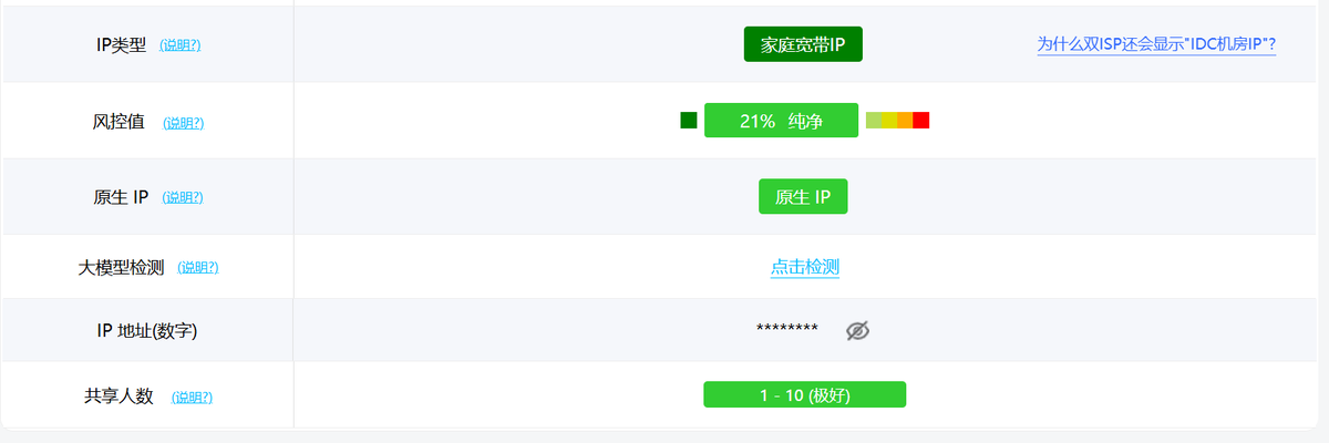 想搞清楚IP靠不靠谱，看这三个网站就够了⬇️

1⃣查询IP基础信息-ipinfo
网址：ipinfo.io

可以查询当前ip地址、ip的供应商及现实世界位置等相关信息

信息全面并且清晰，没有花里胡哨的广告

2⃣查询IP纯净度 -ping0
网址：ping0.cc