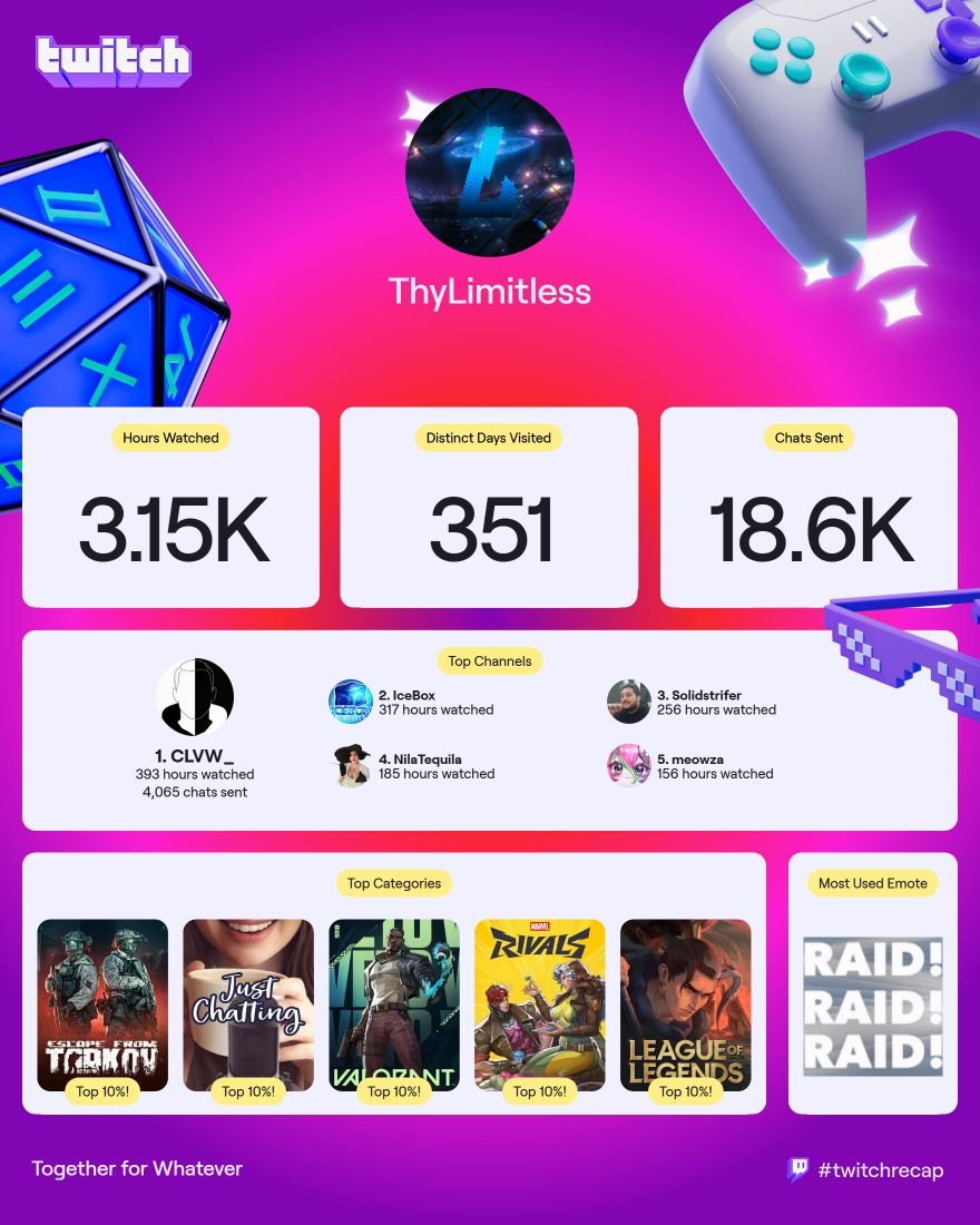 ThyLimitless's tweet image. AYO viewer recap for this year COOKIN! Damn I don't use any emotes for a raid emote to be my most used.