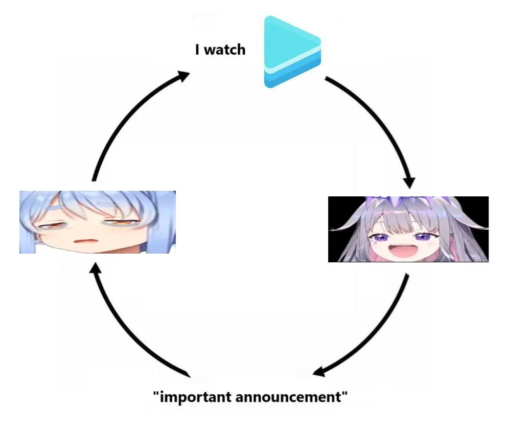 VTuberMemes's tweet image. 