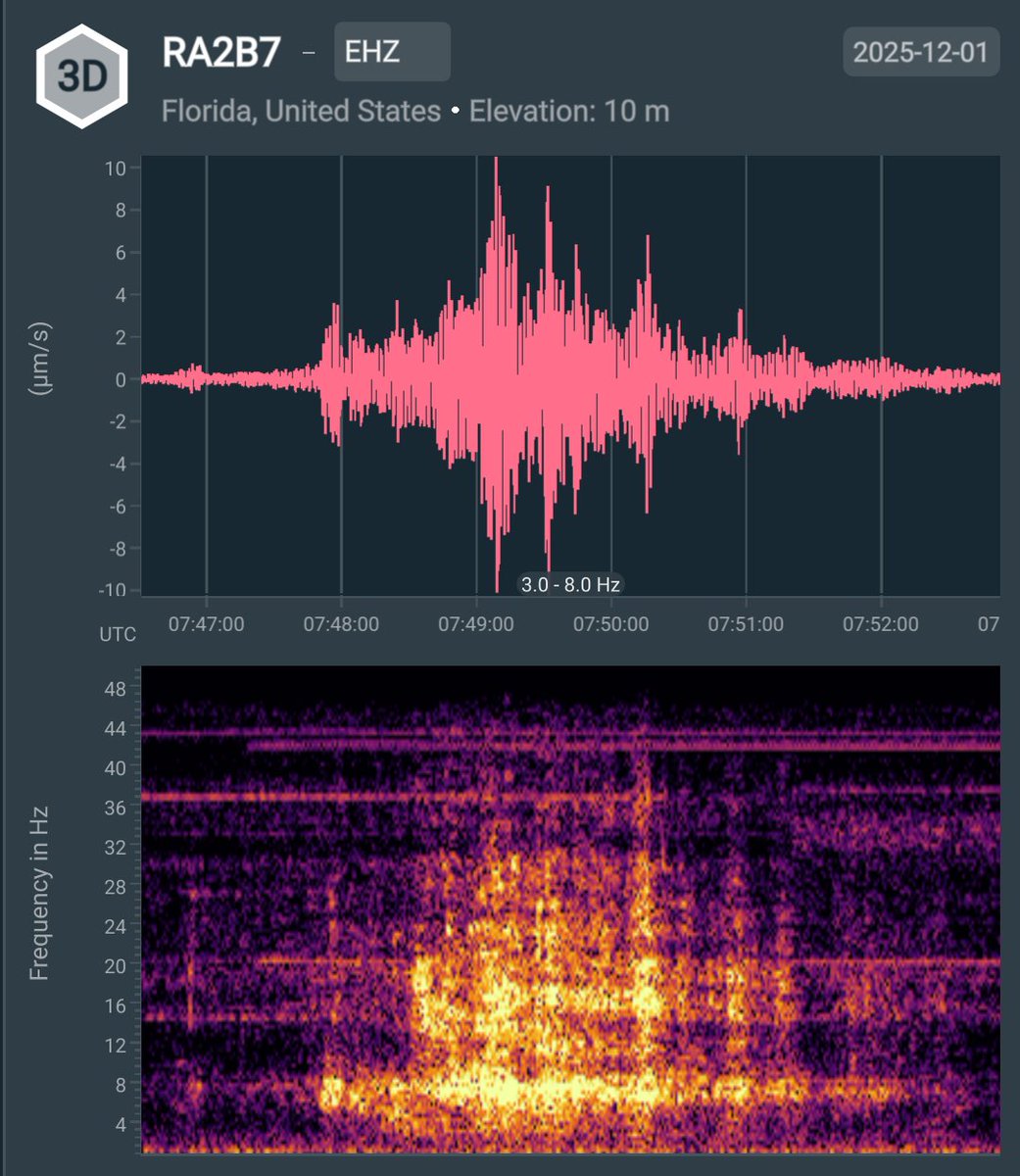 frwards's tweet image. At 2025.336.221800 UTC/GMT, SpaceX Starlink 6-95 mission launched SE from CCSFS&apos;s Launch Complex 40. The acoustic event was recorded on my RS3D (AM.RA2B7) as part of the #RaspberryShake #CitizenScience seismic network. What&apos;s shaking near you? @raspishake #ShakeNet mobile app!