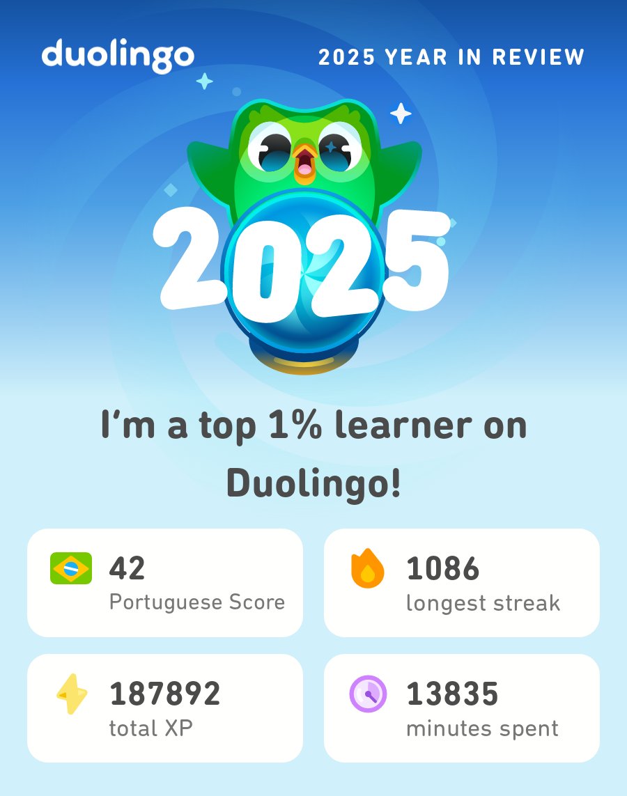 My 2025 Duolingo stats are in! How did you do? #Duolingo365