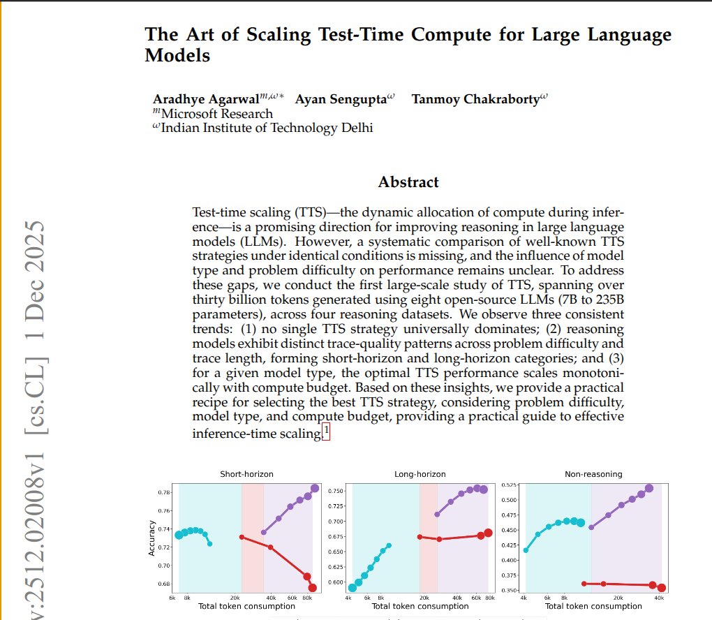testtime compute paper