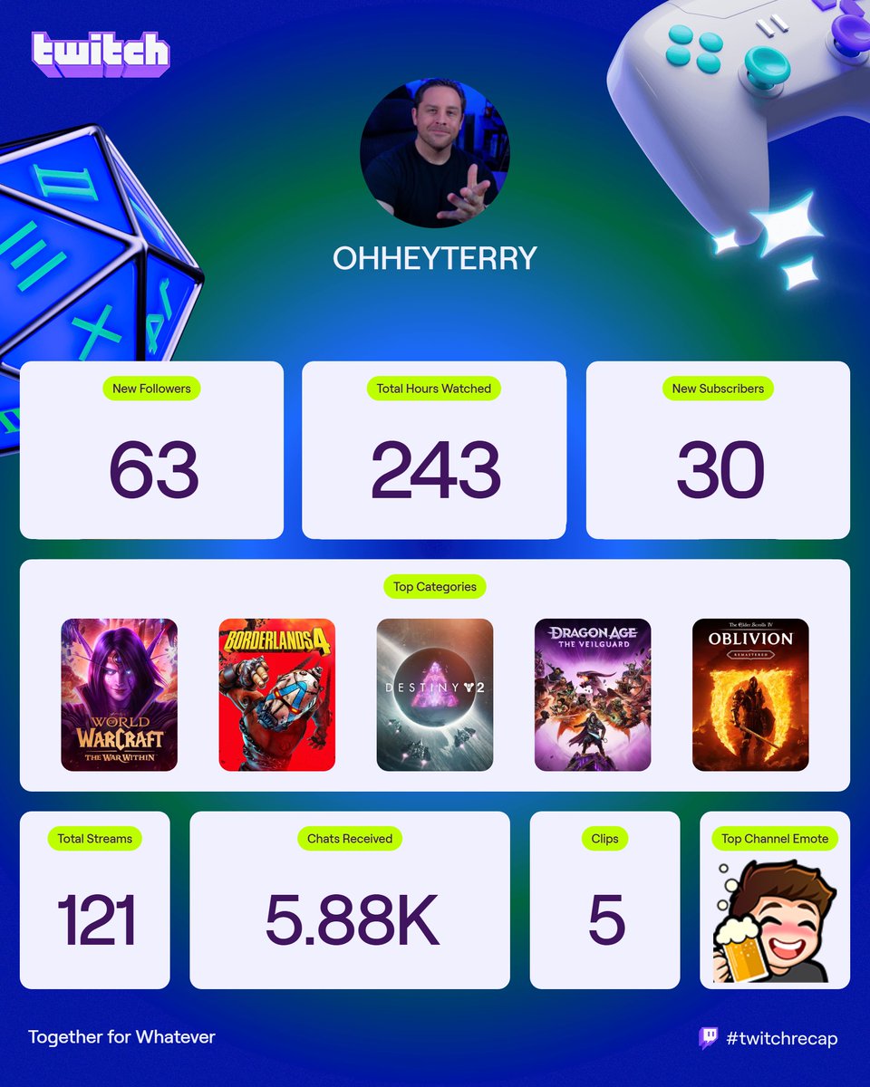 OhHeyTerry's tweet photo. I know I didn't stream much this year the way I would have liked to, but thank you all for showing up when I did π₯Ήβ€οΈ #TeamTerry https://t.co/eHinHMr49x