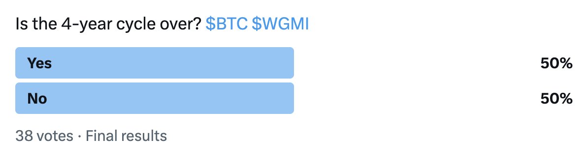🤔 $BTC $WGMI