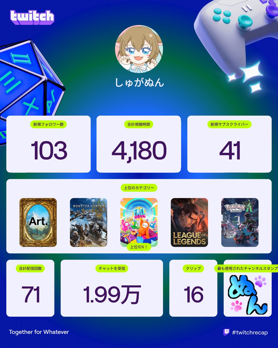 しゅがぬん🧊🐺Twitch tweet media
