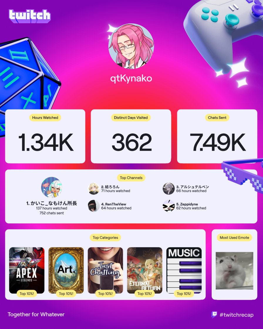 yo aye
I can't believe the year is about to be over