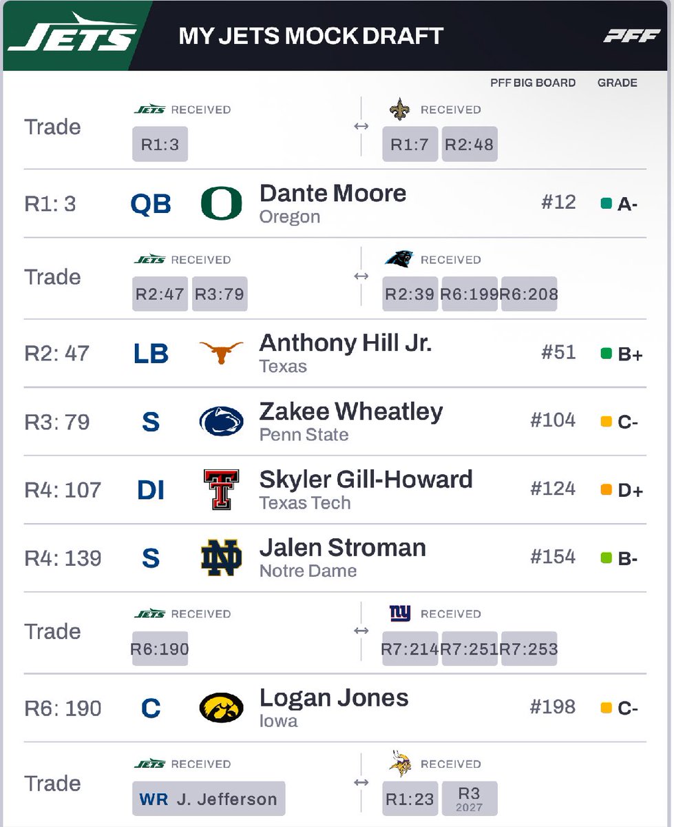 Brandon Howard (@rocthejetsfan) on Twitter photo 