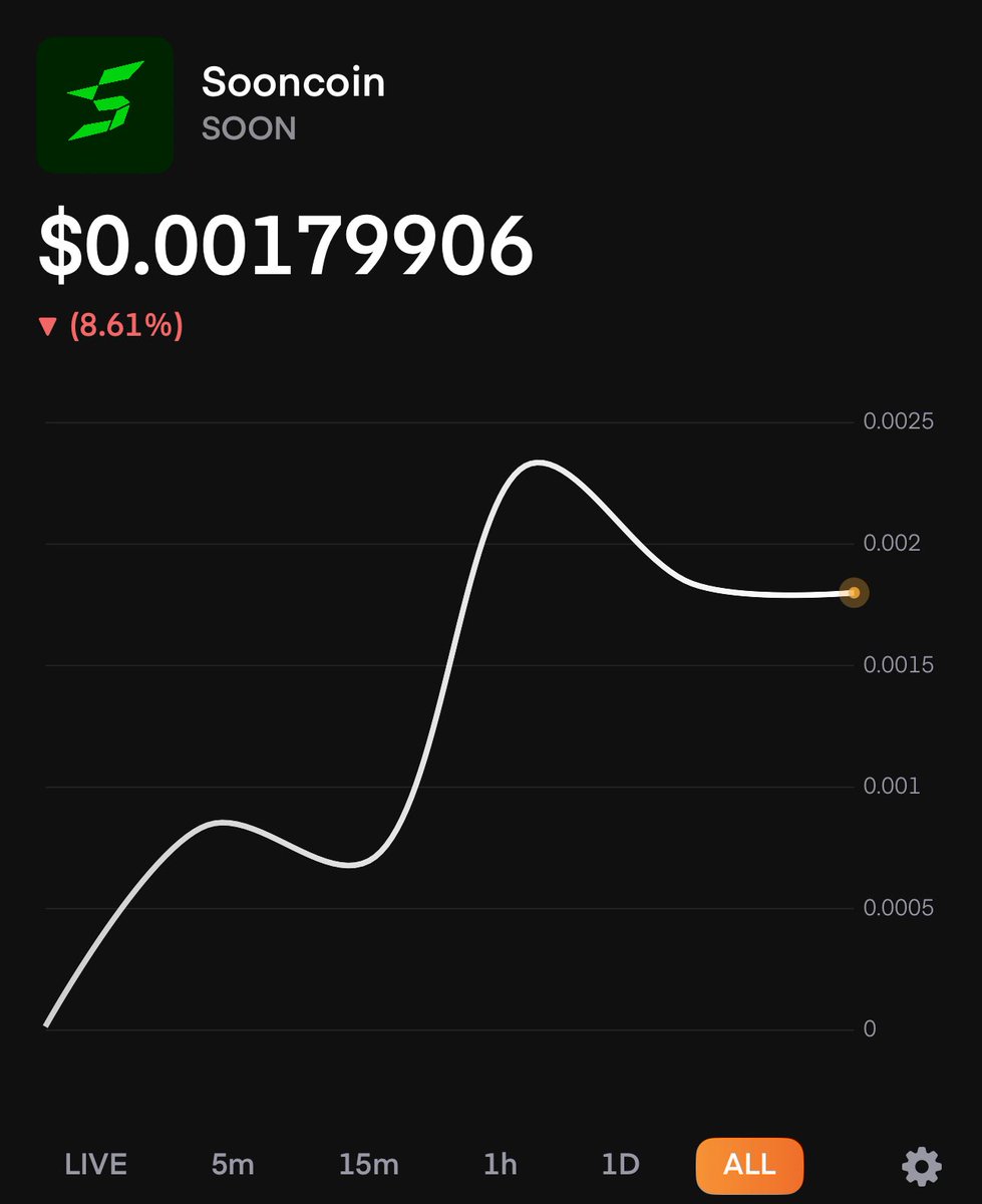timweb3_'s tweet image. 早！起来起来！
今天我们会看到SPARK 的ATH!
我最喜欢@sooncoinspark 和 @astyonspark !
你们喜欢哪一个？