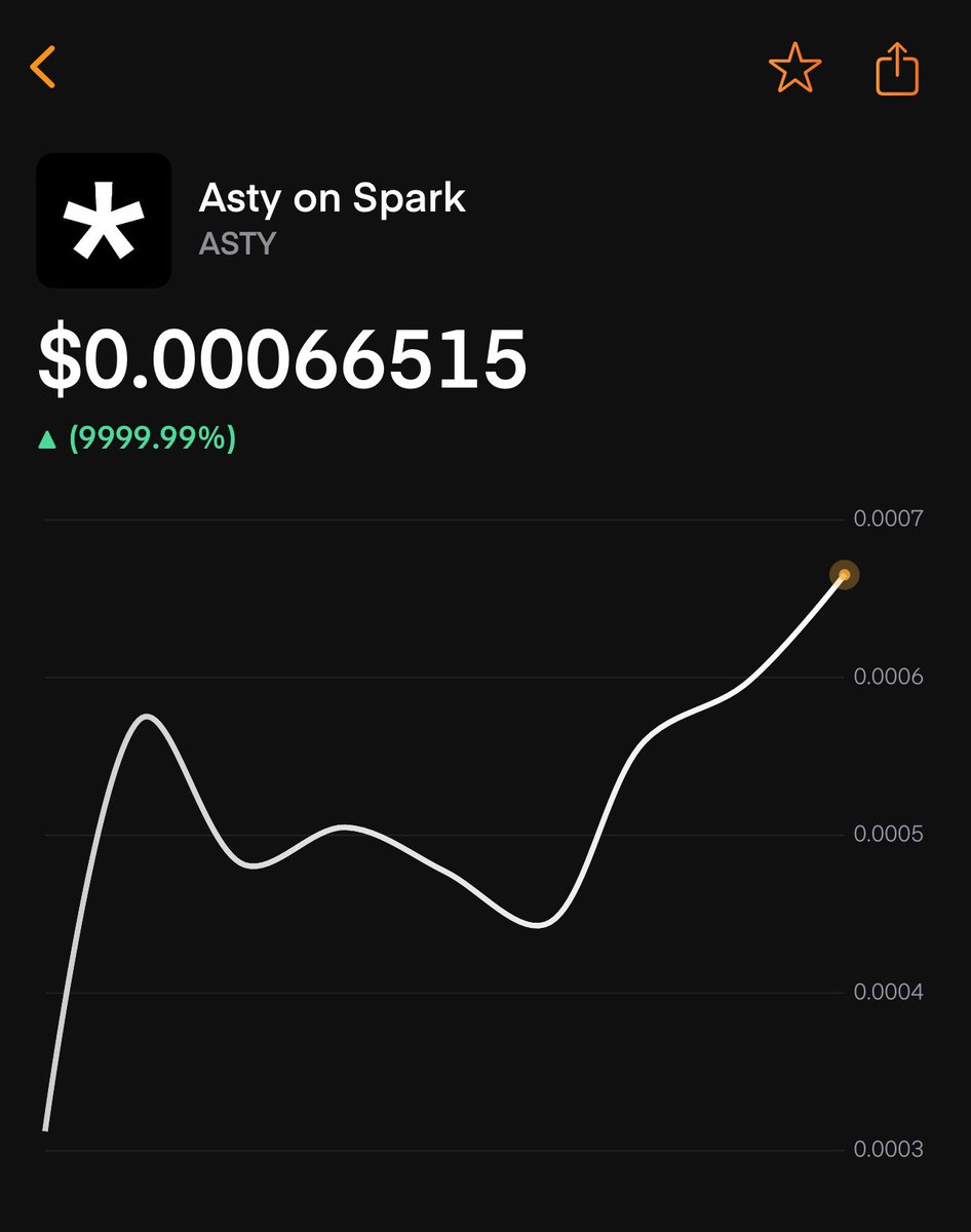 timweb3_'s tweet image. 早！起来起来！
今天我们会看到SPARK 的ATH!
我最喜欢@sooncoinspark 和 @astyonspark !
你们喜欢哪一个？