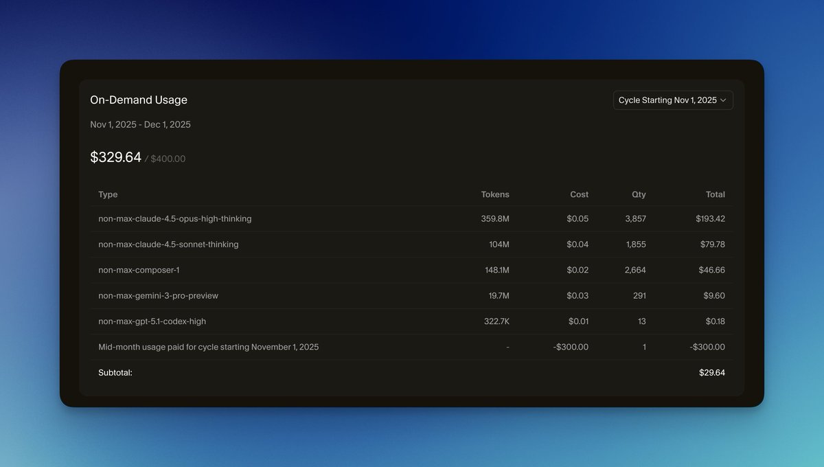 Le désir de l'humanité pour l'intelligence artificielle est sans fin.
J'essayais d'économiser de l'argent le mois derni