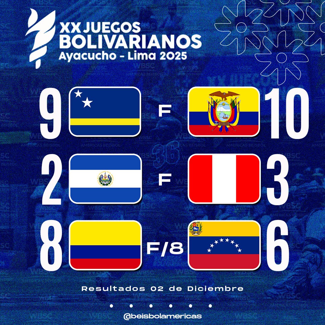 #Bolivarianos 🏆

Últimos resultados ☑️ / Próxima jornada 📆 

🇨🇼🇨🇴🇪🇨🇸🇻🇻🇪🇵🇪

Latest results ☑️ / Upcoming games 📆 

🏟 Estadio Villa María del Triunfo 
📍 Lima, Perú 🇵🇪
Detalles/Details 💻 wbscamericas.org

#OurGame 
#NuestroJuego