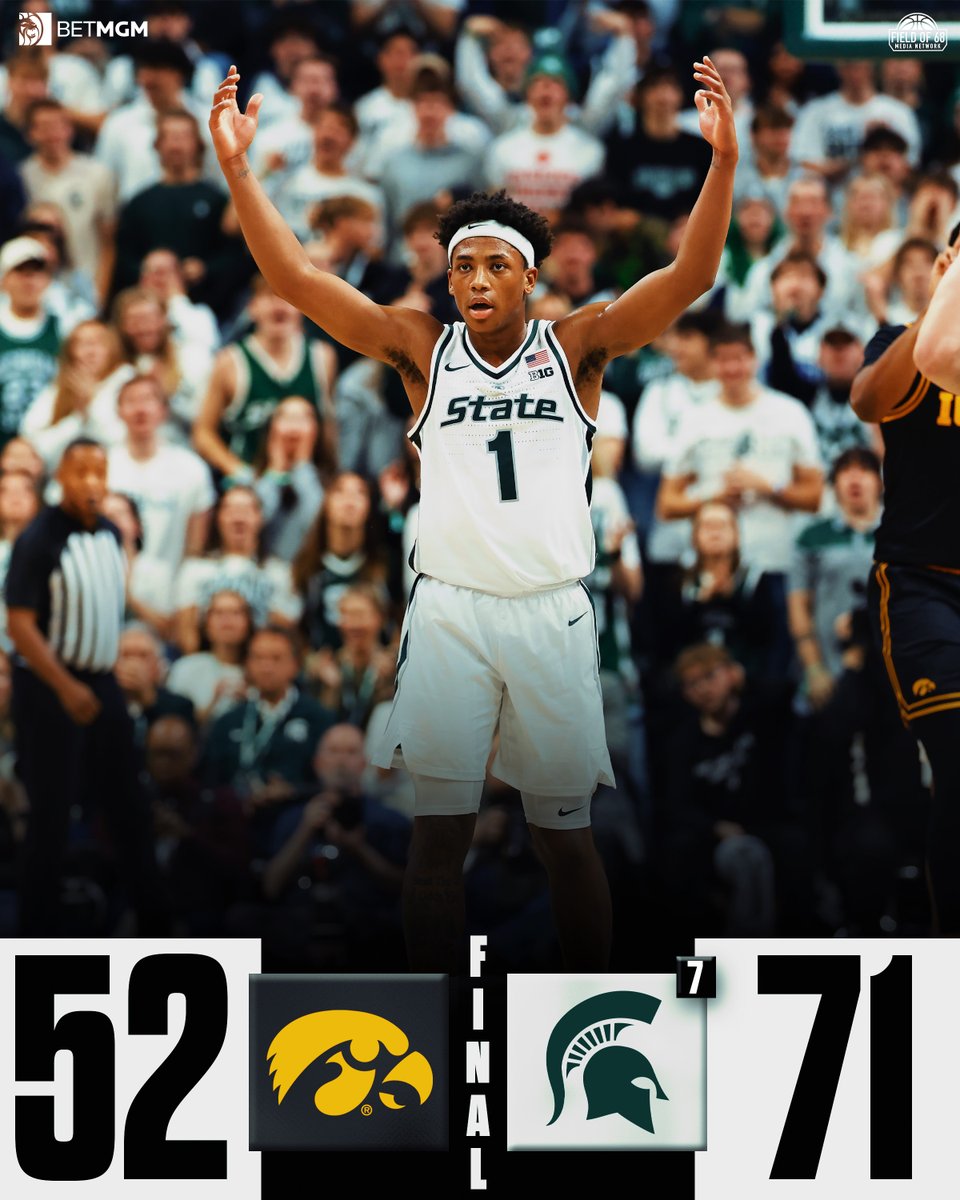 TheFieldOf68's tweet image. MICHIGAN STATE JUST KEEPS WINNING 🔥

@MSU_Basketball handles business against Iowa 👀