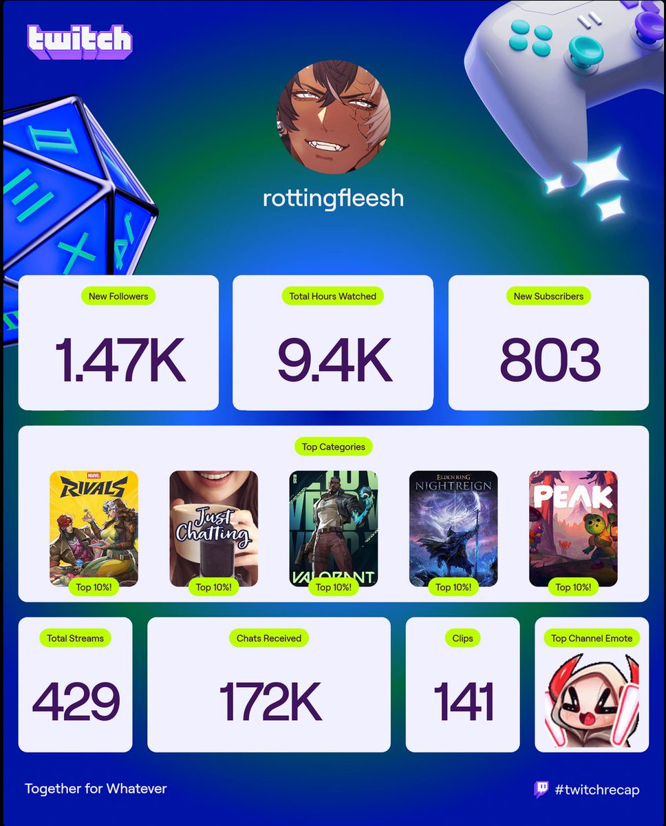 RottingFleesh tweet media