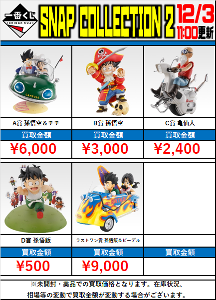 一番くじ ドラゴンボール A 孫悟空＆チチ B 孫悟空 C 亀仙人 D 孫悟