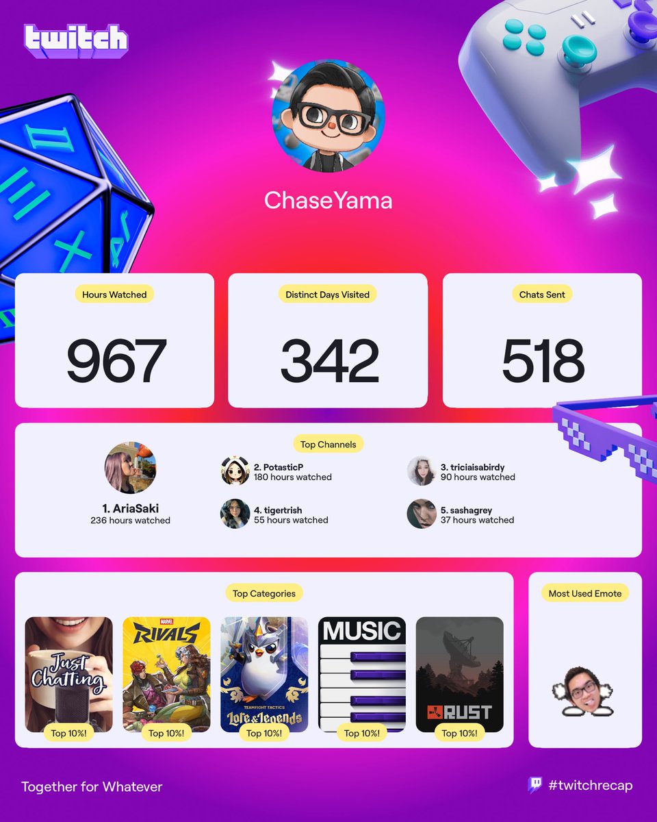 ChaseYama tweet media