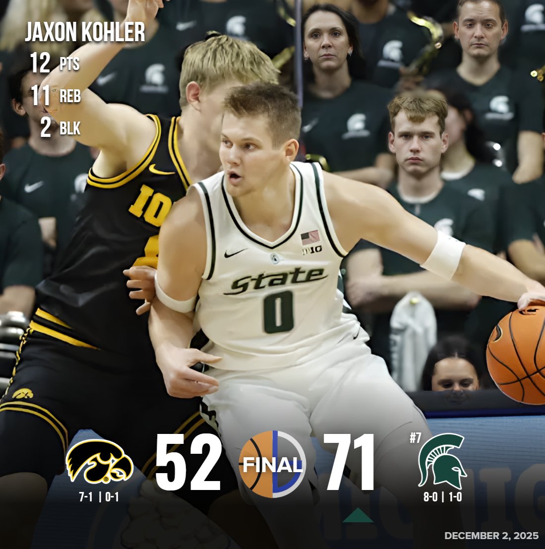 Michigan State dominates Iowa to start conference play strong!